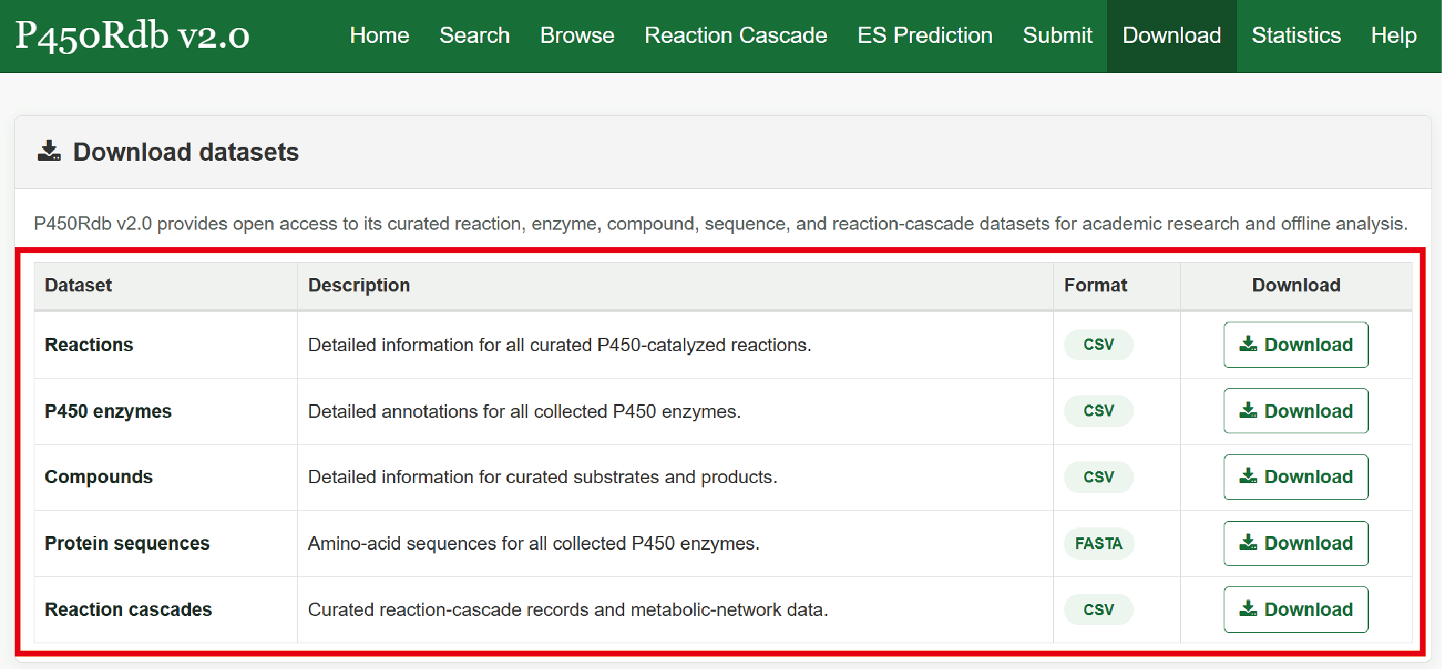 Download Datasets